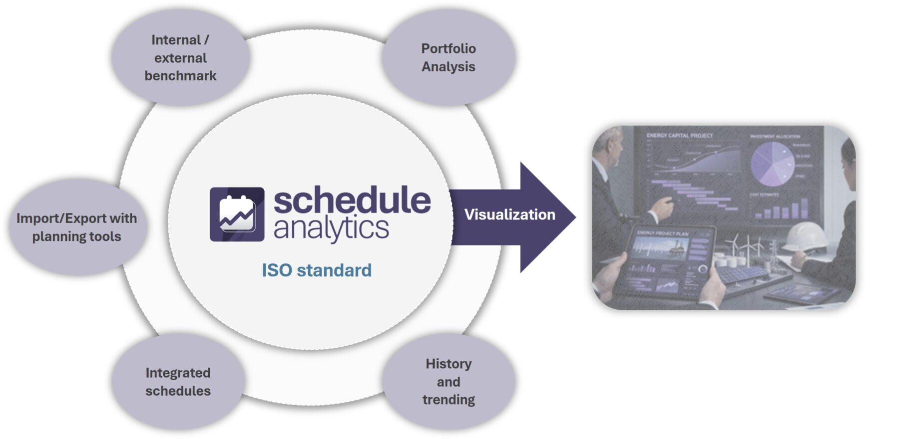 Conceptual visualization of Schedule Analytics enabling potential use cases