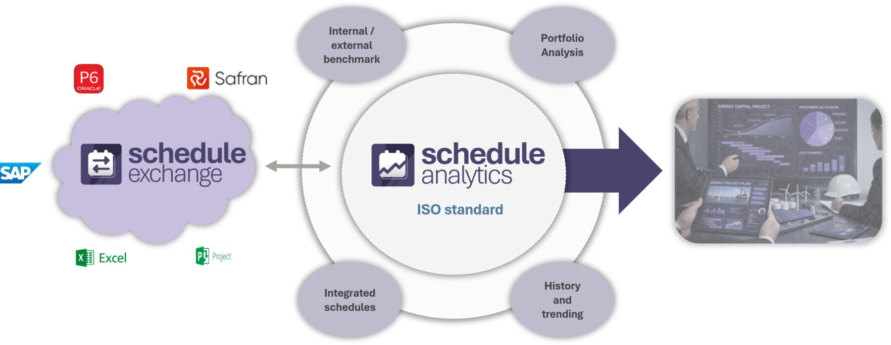 Conceptual visualization of Schedule Exchange as the link between actors and across planning systems delivering Schedule data to Schedule Analytics.